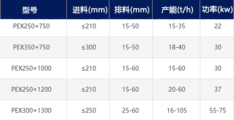 细碎颚式破碎机有哪些机型