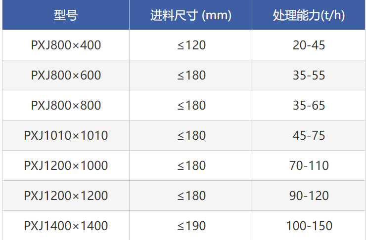 高效细碎机常用机型