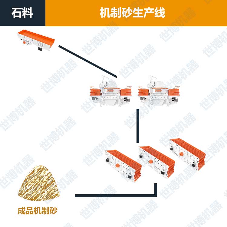 制砂生产线